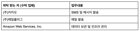개인정보 처리 위탁 현황 표